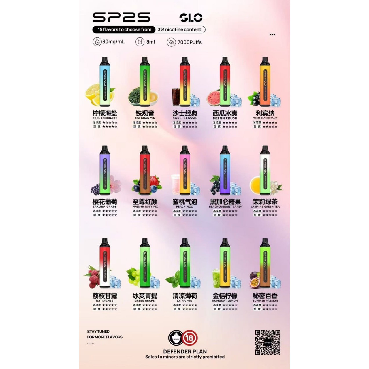 <p><strong>SP2S 7000口<br />
拋棄式/一次性</strong></p>